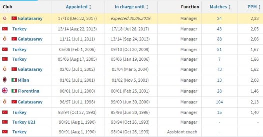 FATİH TERİM TRANSFER